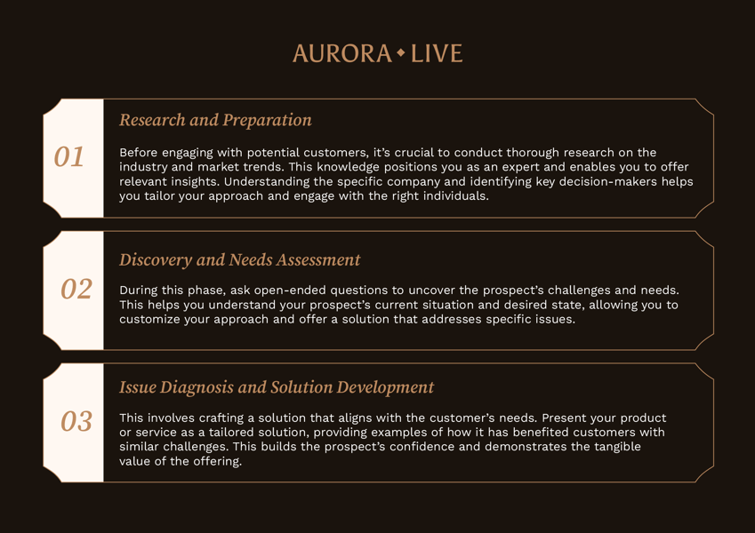 Partner Blog Graphics_Consultative Selling _infographic_