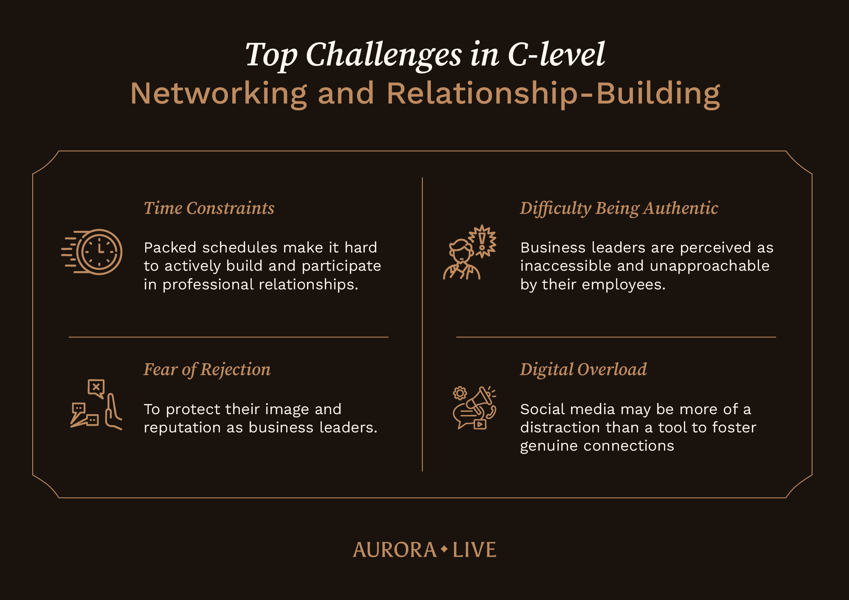 Partner Blog Graphics_How C-level Networking Makes You a Better Leader _infographic_